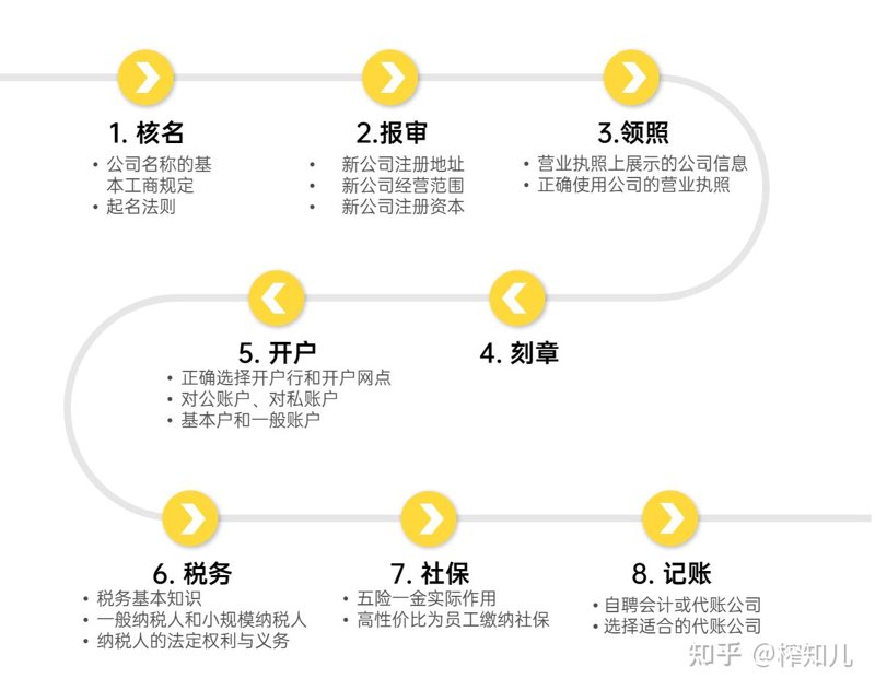 代理记账行业：从传统到数字化的蜕变