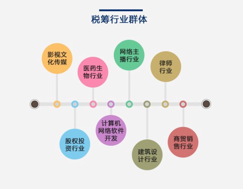 广州代理记账行业动态：如何选择靠谱的服务商？