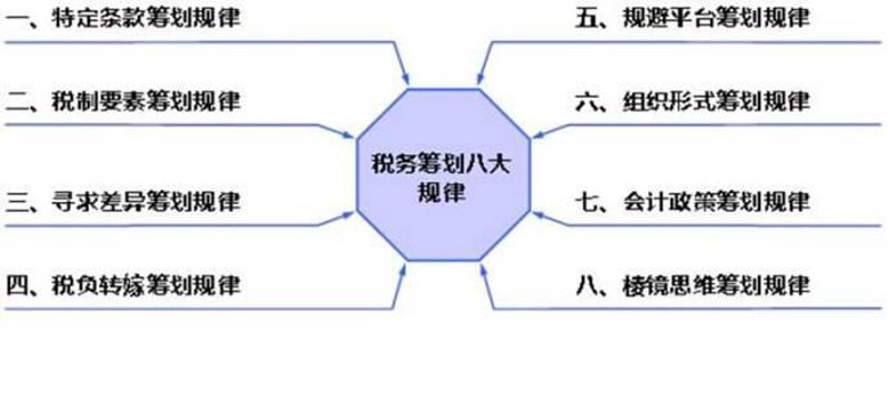 助力企业快速起航——公司注册代办趋势瞭望